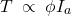\[T  \hspace{0.1cm}  \propto  \hspace{0.1cm}  \phi I_a \]