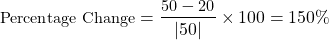 \begin{align*}  \small{ \text{Percentage Change} = \dfrac{\text{50} - \text{20}}{|50|} \times 100 = 150 \%  } \end{align*}