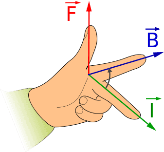 Flemings Left Hand Rule