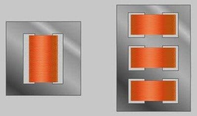 Single phase and Three phase shell type transformer