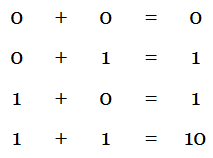 binary addition