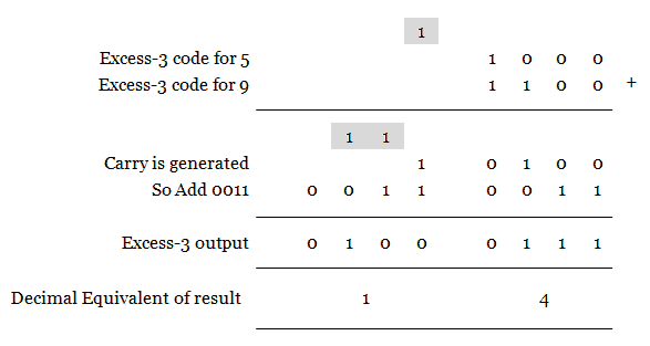 Excess-3 addition