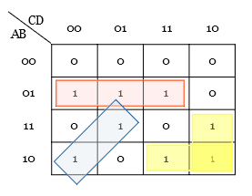 Illegal Grouping of cells