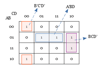 Grouping two adjacent cells in karnaugh map