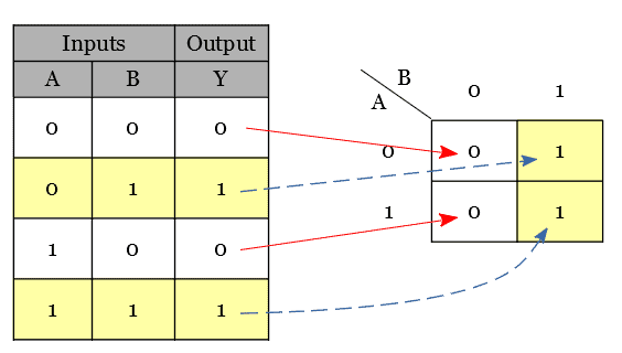 Plotting of 4-cells K-map