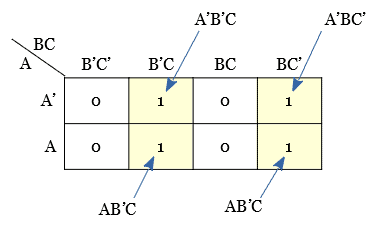 Example Problem 1 - Plotting SOP expression in a K-map