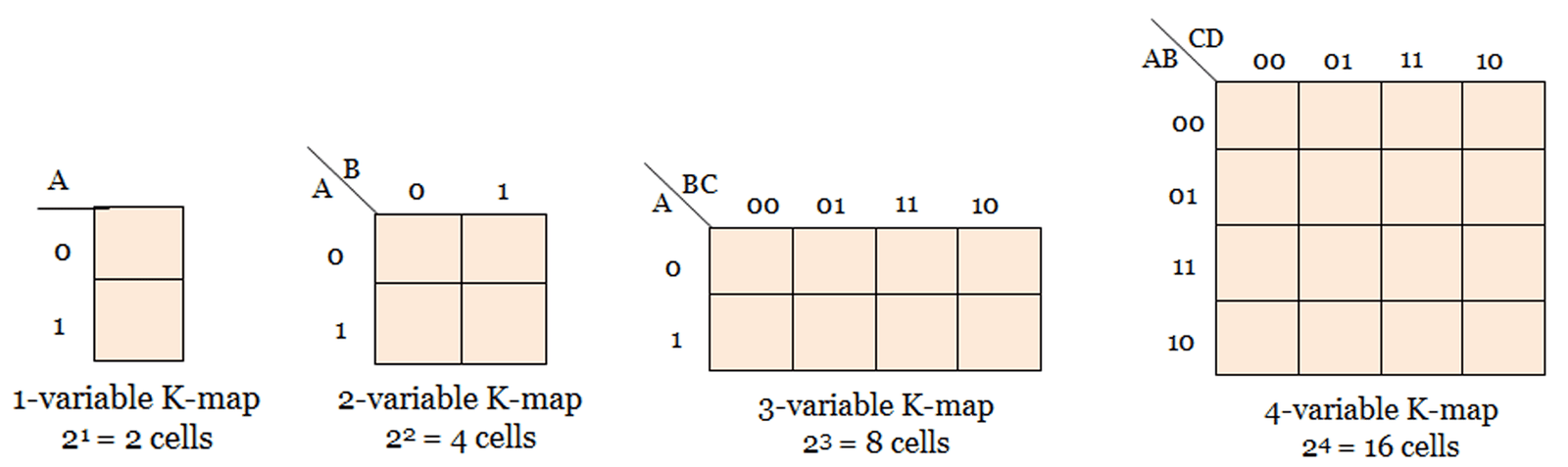 karnaugh map