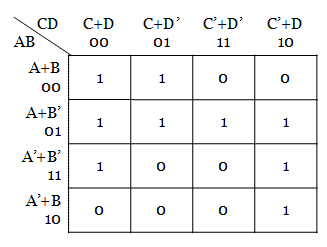 Minimization Of Boolean Function Using K-Map - problem 5