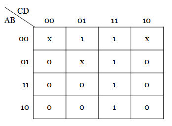 Minimization Of Boolean Function Using K-Map - problem 6