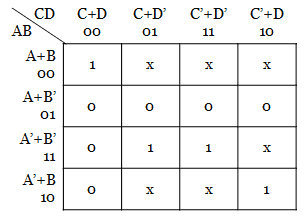 Minimization Of Boolean Function Using K-Map - problem 7