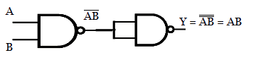 Realization of AND function using universal logic gates (NAND)