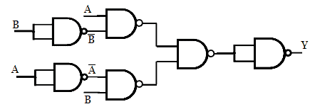 Implementation of Ex-NOR function using Universal Logic Gates (NAND)