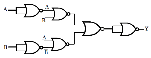 Implementation of Ex-OR function using Universal Logic Gates(NOR)