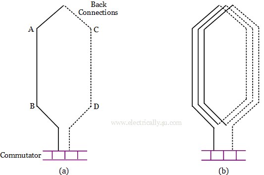 Coil sides in single turn and three turn winding