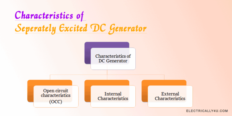 Characteristics of separately excited DC Generator
