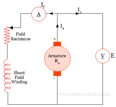 Circuit diagram of Shunt wound DC Generator