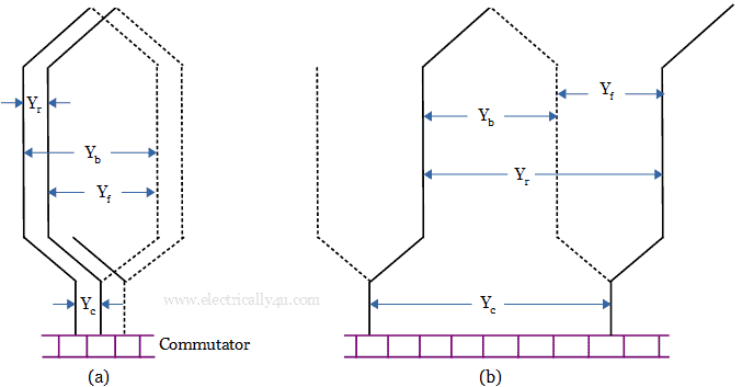Pitch in Lap and Wave armature winding