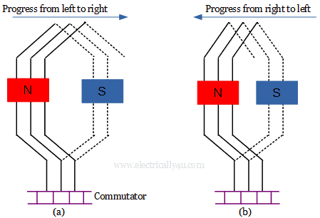 Progressive and Retrogressive Lap winding