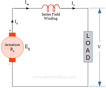 Series type of DC Generator