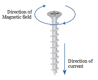 Cork screw rule is one of the basic laws of electrical engineering