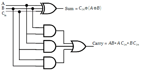 Logic circuit for Full adder