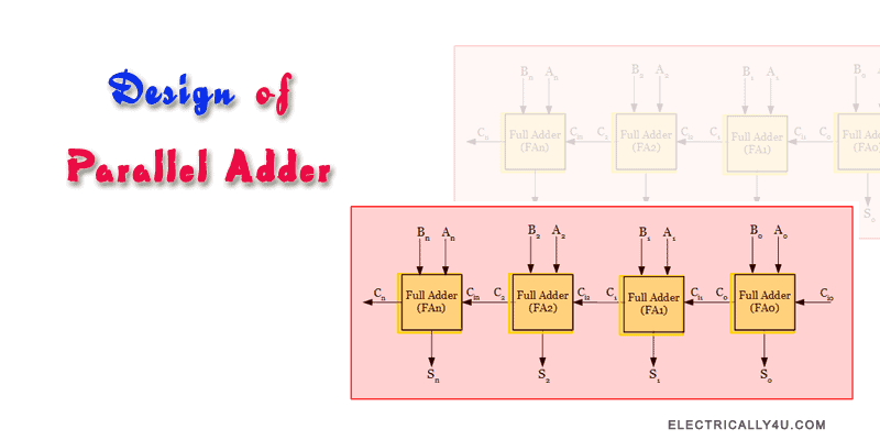 design of parallel adder