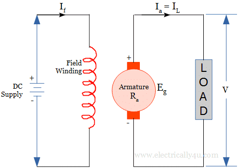 Separately excited type of DC Generator