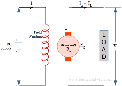 Separately excited type of DC Generator