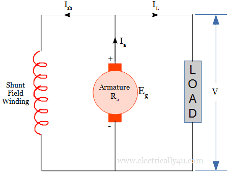 Shunt type of DC Generator