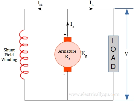Shunt type of DC Generator
