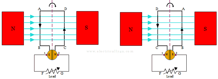 Working Principle of DC Generator 2