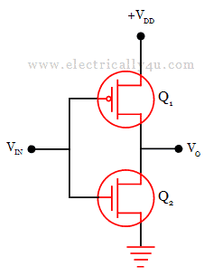 CMOS logic family - inverter