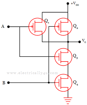 CMOS logic family - NAND gate