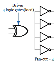 Fan-out of digital logic family