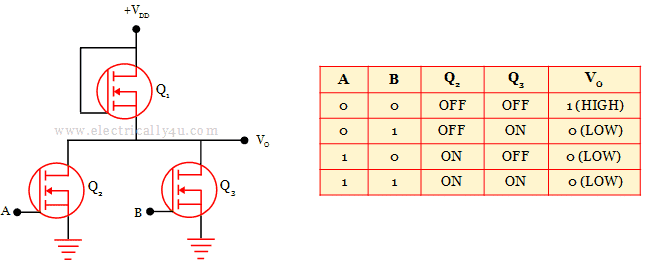 2-input NMOS NOR gate