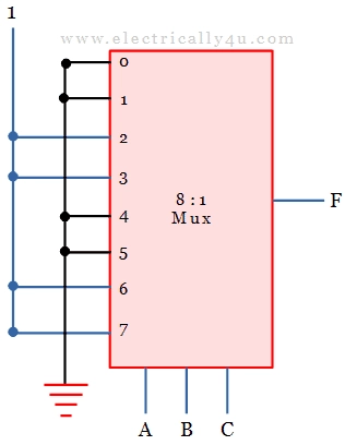 problems on multiplexer - 1