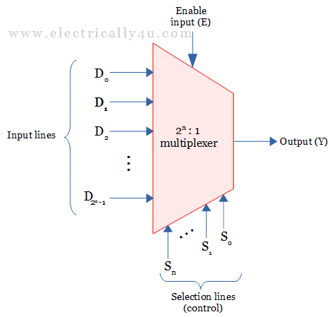 multiplexer circuit