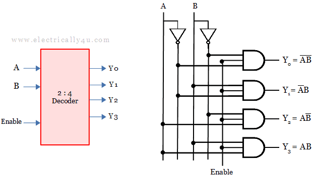 2 to 4 binary decoder
