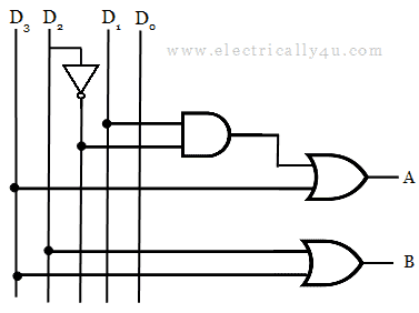 4-bit priority encoder