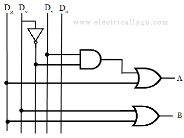 4-bit priority encoder