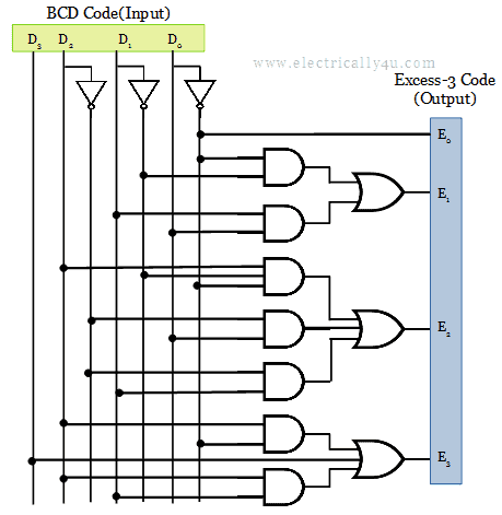 BCD to Excess-3 code converter