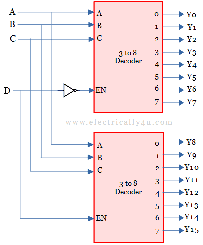 Cascading Decoders