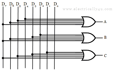 octal to binary encoder