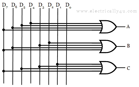 octal to binary encoder