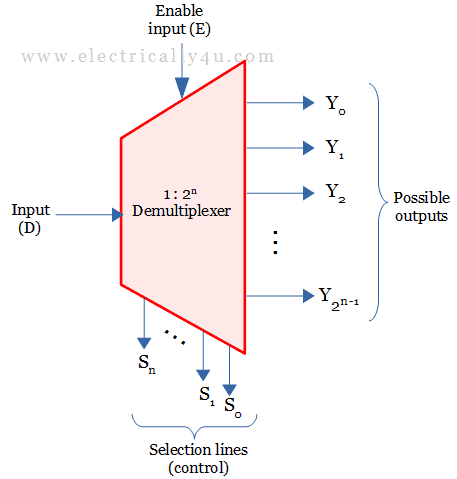Demultiplexer
