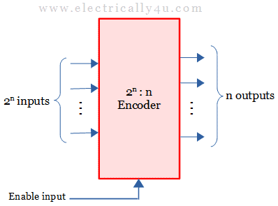 encoder
