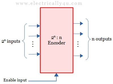 encoder