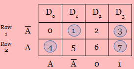 Implementation table example