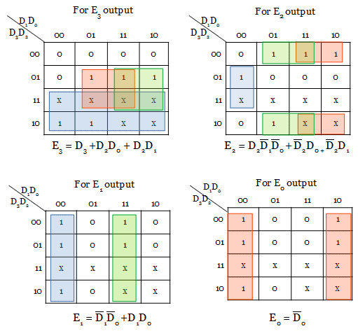 k-map 