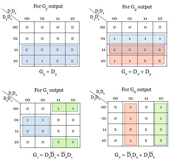 k-map simplification
